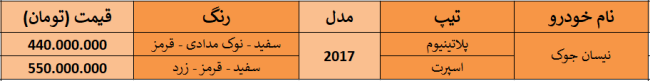 طرح فروش فوری نیسان جوک - آذر 98.PNG