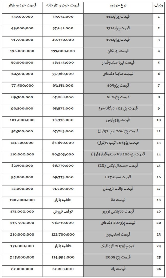قیمت جدید خودروهای داخلی - ۱۳ آذر ۹۸ - توقف افزایش قیمت‌ها در بازار.jpg