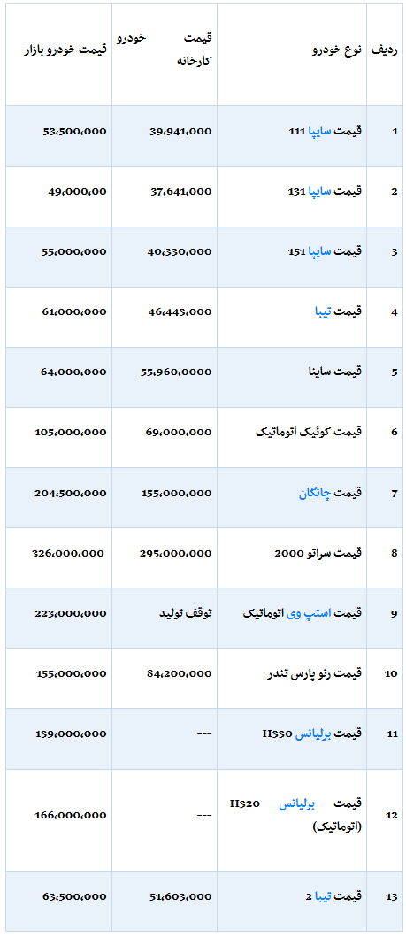 قیمت خودروهای سایپا امروز 27 آذر 98.png