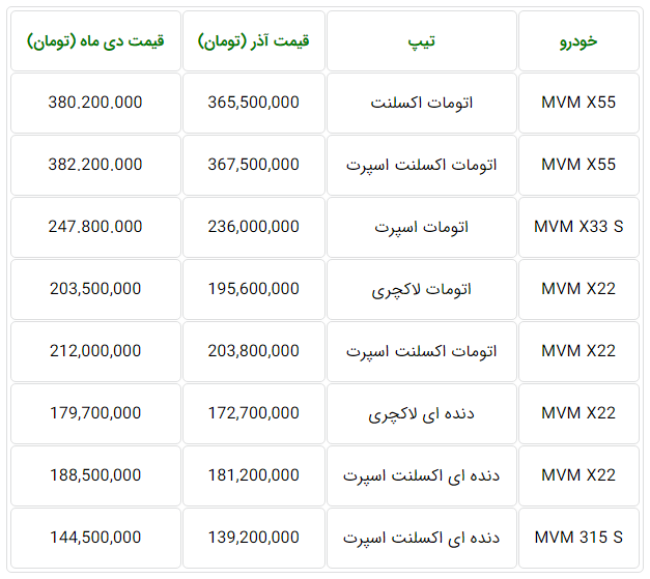 لیست قیمت جدید محصولات ام وی ام - دی 98