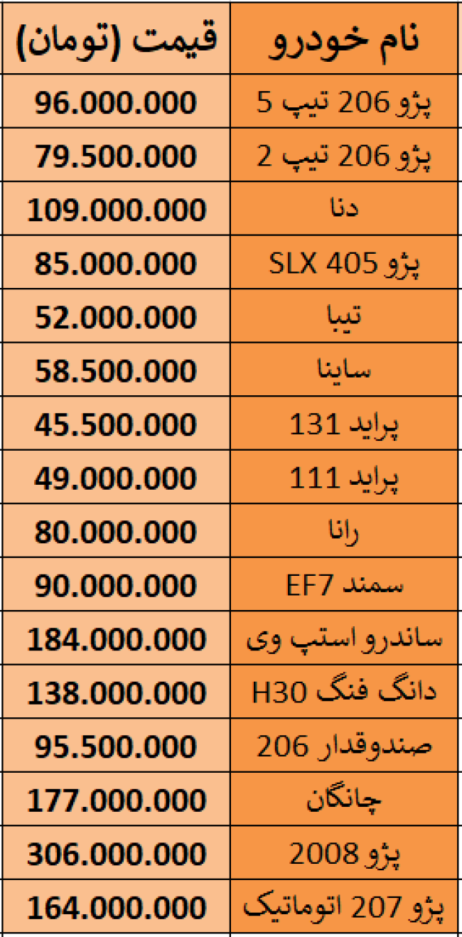 لیست قیمت خودروهای وارداتی - 1 بهمن 98.PNG
