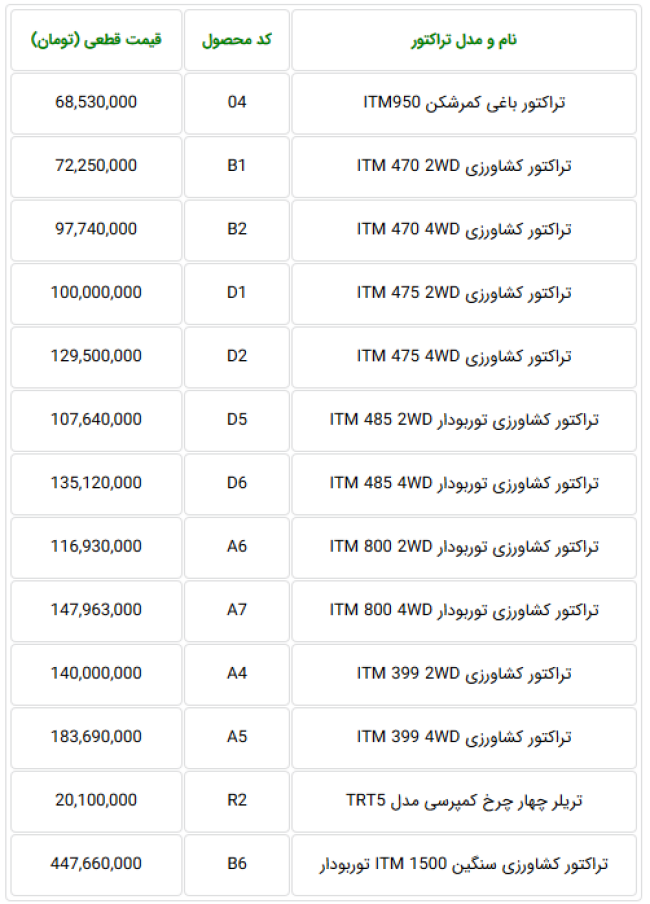 Screenshot_2020-01-21 قیمت جدید محصولات شرکت تراکتورسازی ایران - دی 98.png