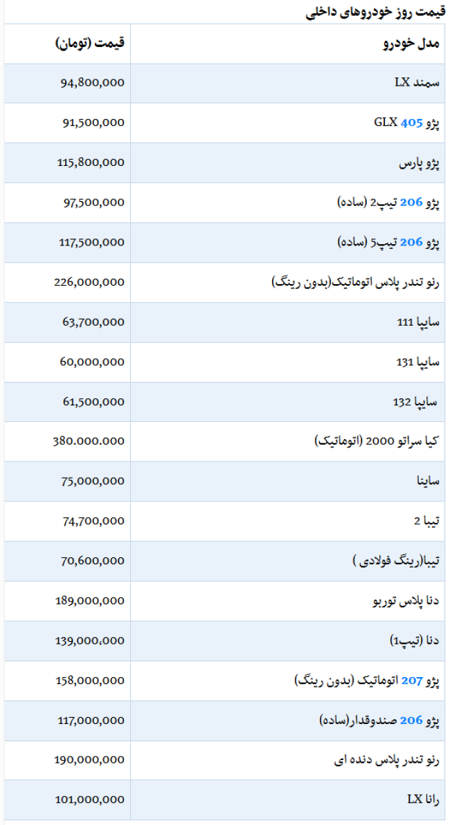 Screenshot_2020-02-04 عصر خودرو - قیمت روز خودرو داخلی در ۱۴ بهمن.png