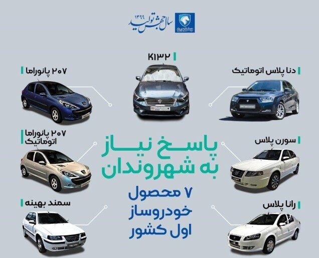 عرضه ۷ محصول جدید توسط ایران خودرو در سال جهش تولید