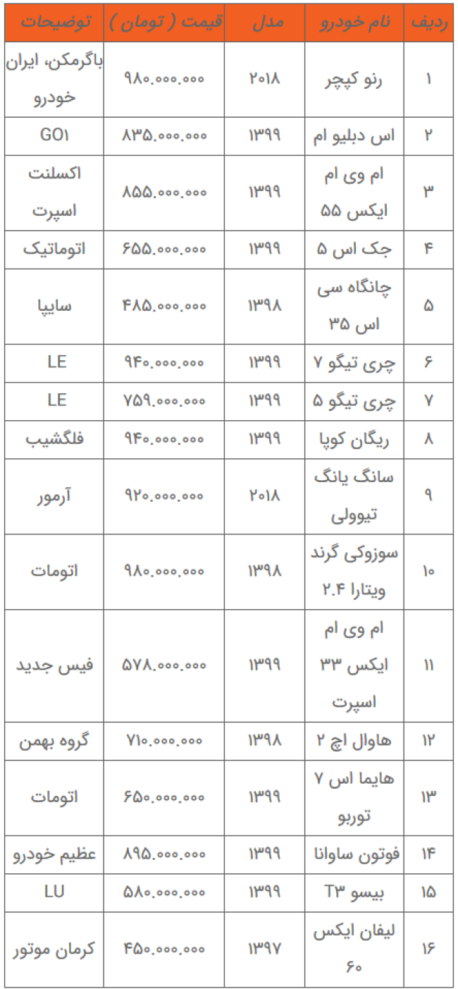 Screenshot_2020-12-13 شاسی بلندهای با قیمت کمتر از ۱ میلیارد تومان در بازار را بشناسید + جدول خودرو.png