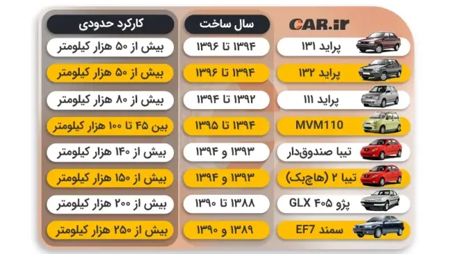 لیست خودروهای کارکرده با 100 میلیون - car.ir.webp