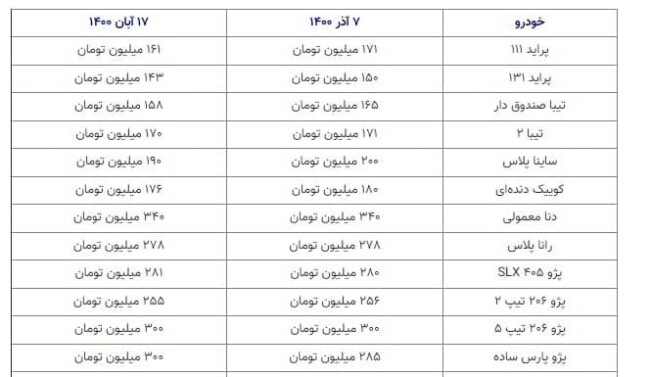 جدول قیمت خودرو 7 آذر 1400 - car.ir.jpg