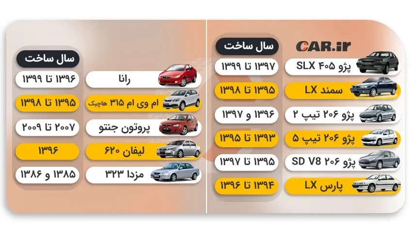خودروهایی که تا 200 میلیون قیمت دارند
