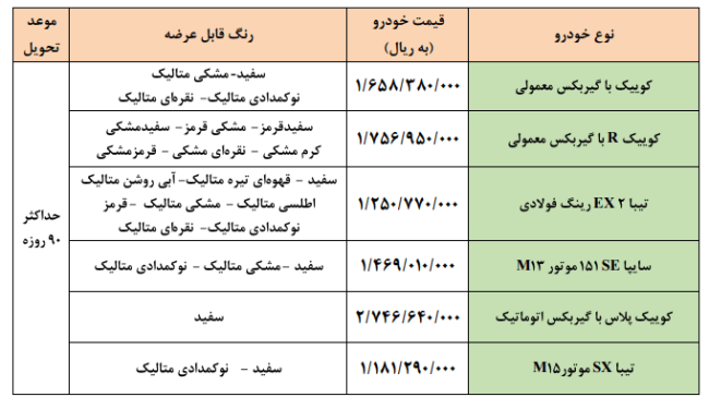 فروش محصولات سایپا 7 بهمن  1400.png