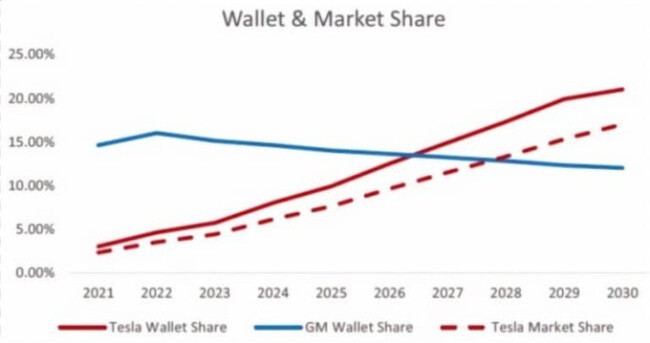 tesla-vs-gm-share-value.jpg