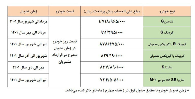 فروش محصولات سایپا.jpg