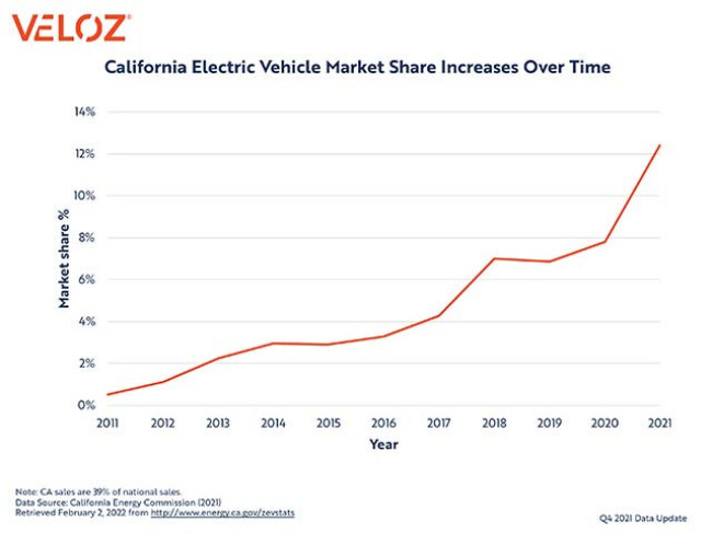 California-EV-sales_4.jpg