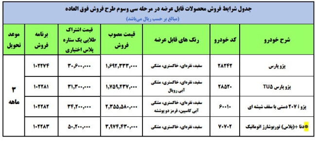 فروش محصولات ایران خودرو.jpg