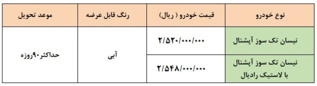 فروش محصولات زامیاد.jpg