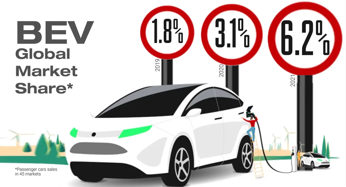 EV-Sales-2a.webp