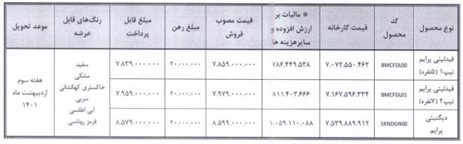 فیدلیتی و دیگنیتی.jpeg