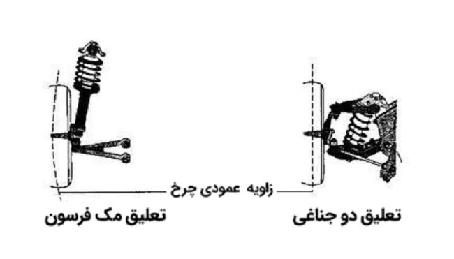 سیستم تعلیق مک فرسون.jpg
