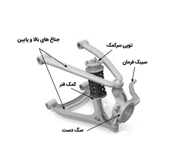 سیستم تعلیق دو جناقی