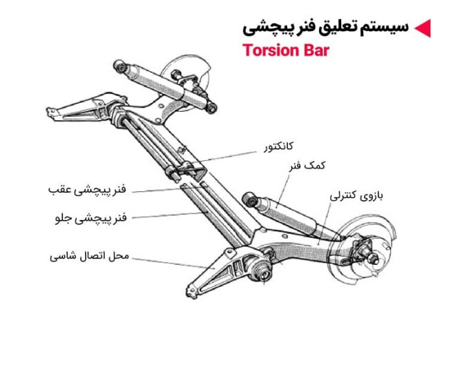 سیستم تعلیق فنر پیچشی - Torsion Bar .jpg
