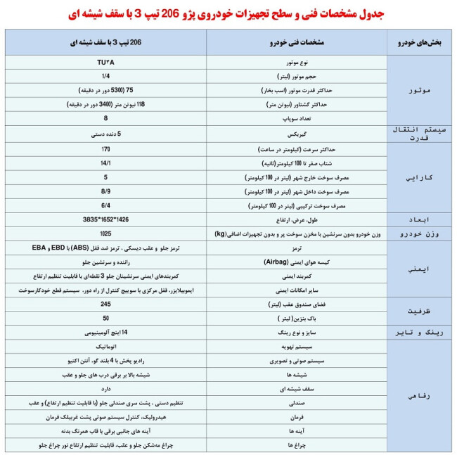 مشخصات فنی 206 سقف شیشه ای.jpg