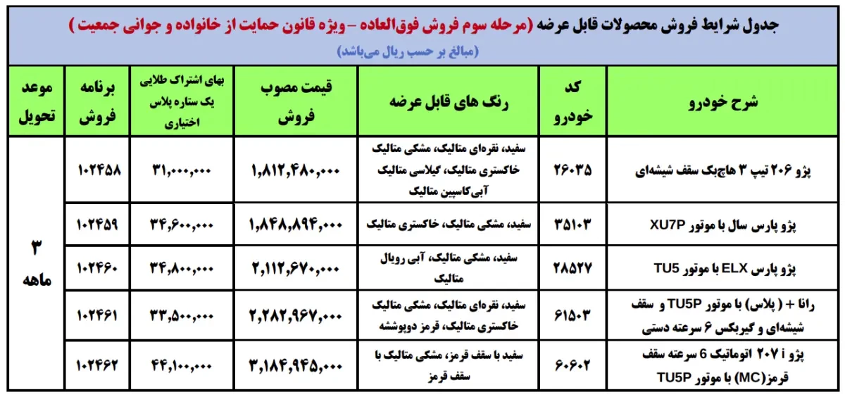 Iran-Khodro-Sales-3rd-Stage-for-Mothers.webp
