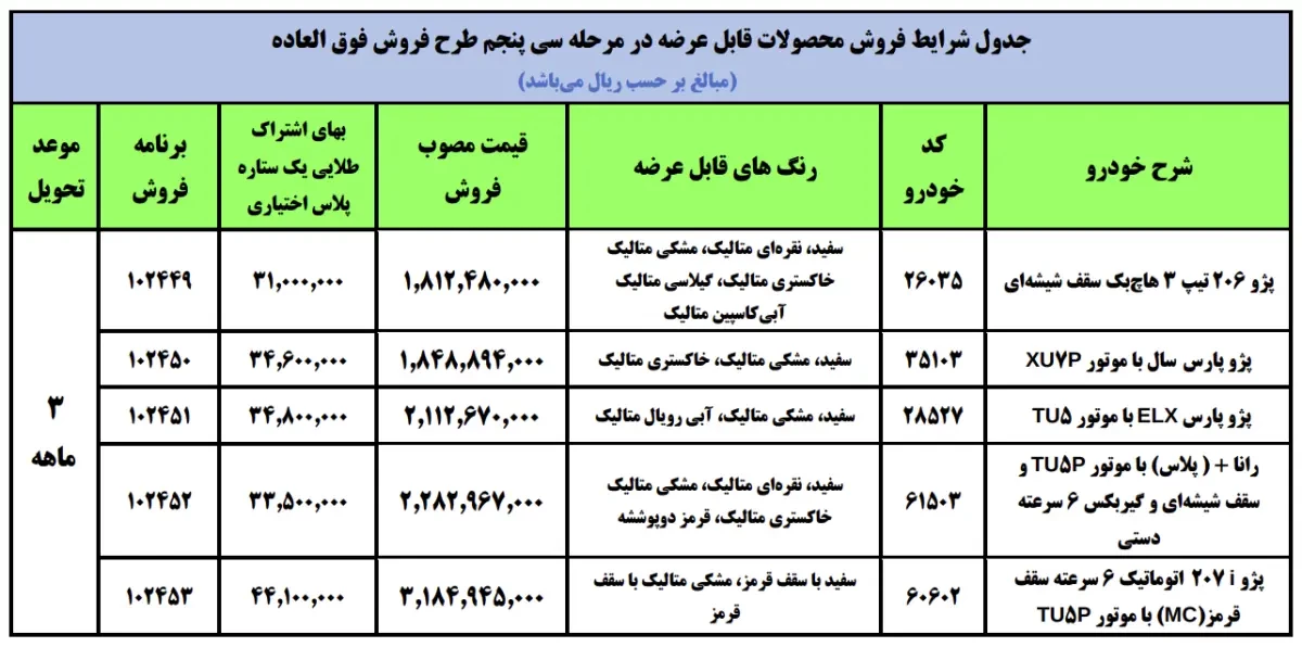 Iran-Khodro-Sales-35th-Stage.webp