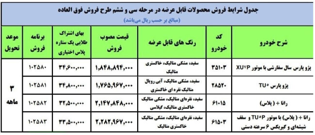 فروش محصولات ایران خودرو.jpg