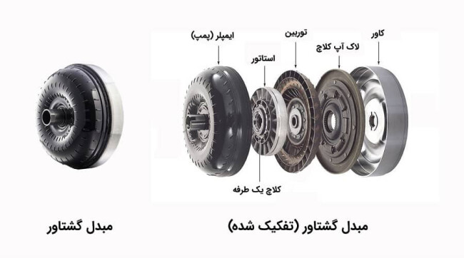 اجزای گیربکس اتوماتیک.jpg