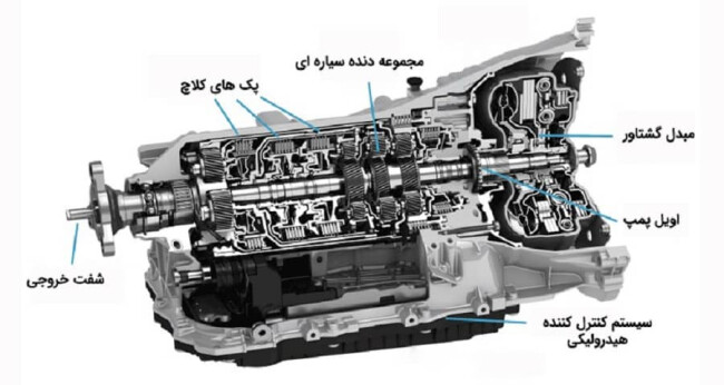 برش گیربکس اتوماتیک.jpg