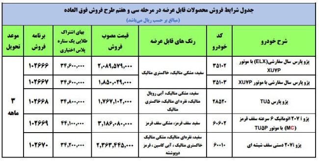 قرعه کشی ایران خودرو.jpg
