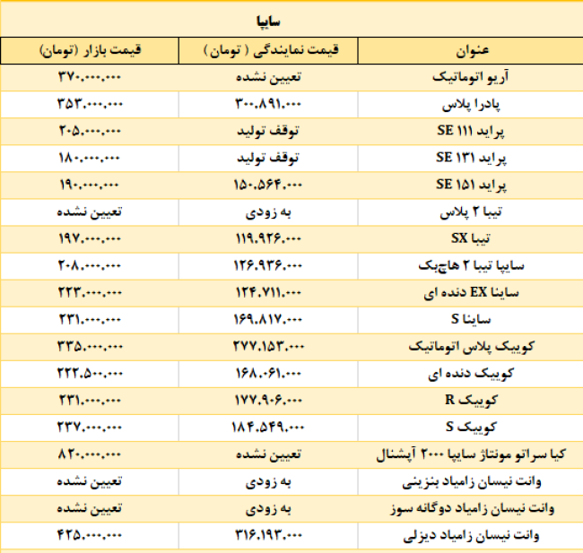 سایپا 20 اردیبهشت.PNG
