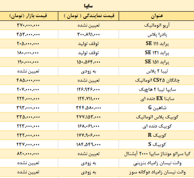 سایپا 21 اردیبهشت.PNG