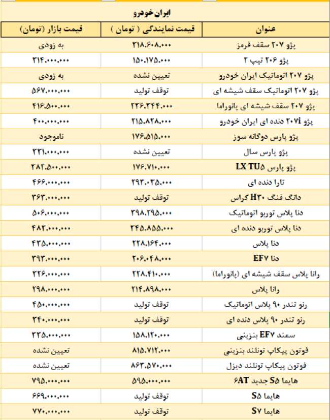 ایران خودرو 21اردیبهشت.PNG