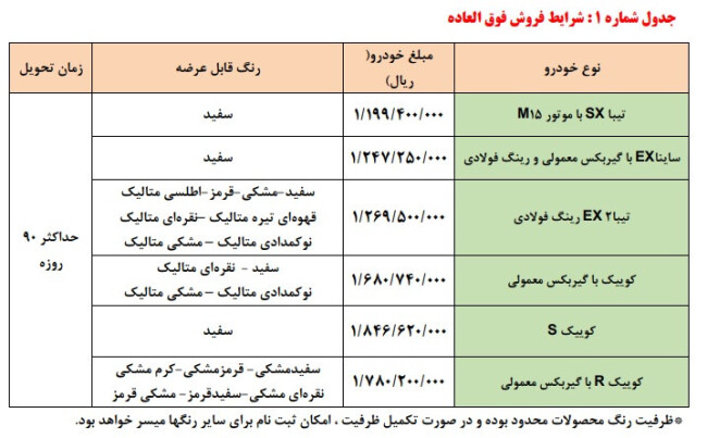 فروش سایپا اردیبهشت 1401.jpg