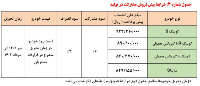 طرح مشارکت در تولید محصولات سایپا.jpg