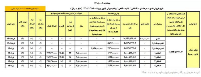 شرایط پیشفروش پیکاپ دیزلی ویژه خرداد اعلام شد.JPG