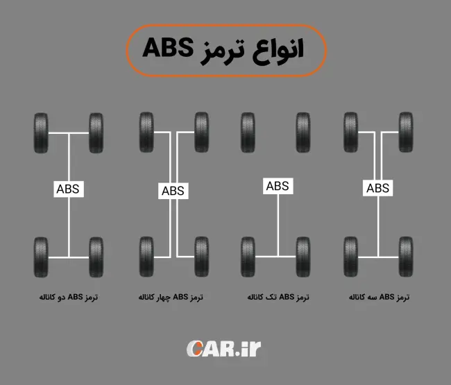 نواع ترمز abs.webp