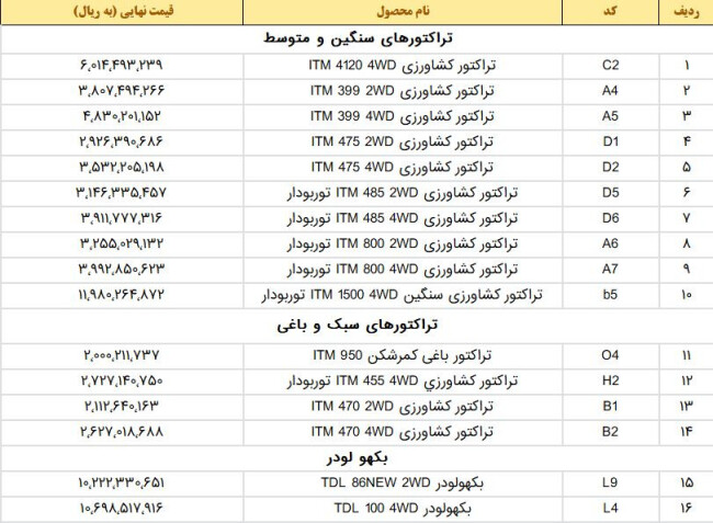 فهرست قیمت‌های جدید انواع تراکتور اعلام شد+ جدول قیمت ها.JPG