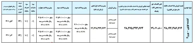 جدول فروش ایران خودرو دیزل.webp