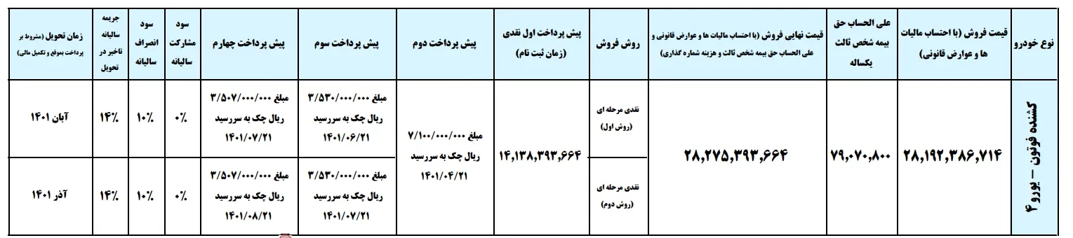 جدول فروش ایران خودرو دیزل.webp