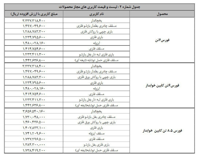 اطلاعیه بهمن دیزل 1401.jpg