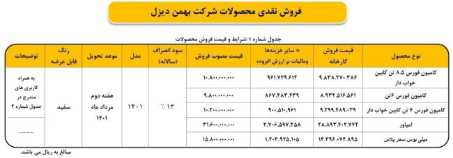اطلاعیه بهمن دیزل 1401  2.jpg