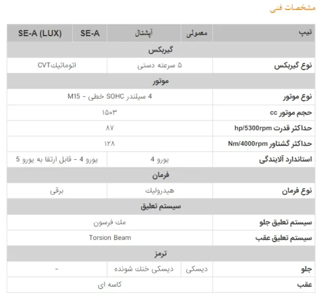 مشخصات فنی ساینا دنده ای.webp