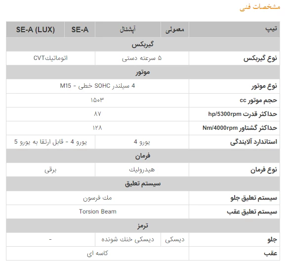 مشخصات فنی ساینا دنده ای.webp