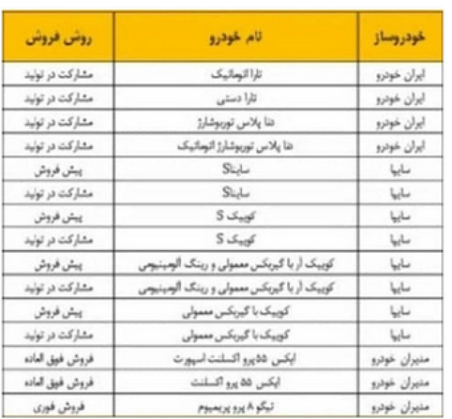 فروش ایران خودرو.PNG