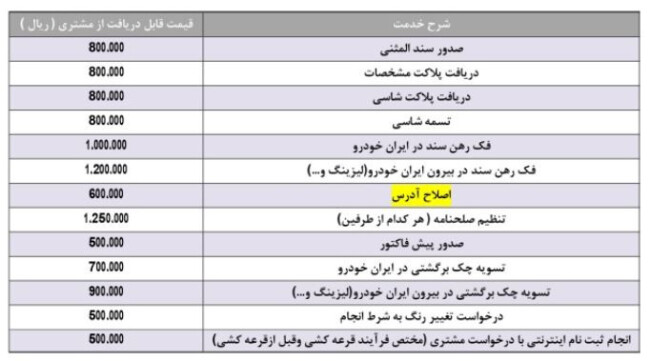 تعرفه جدید ایران خودرو.JPG