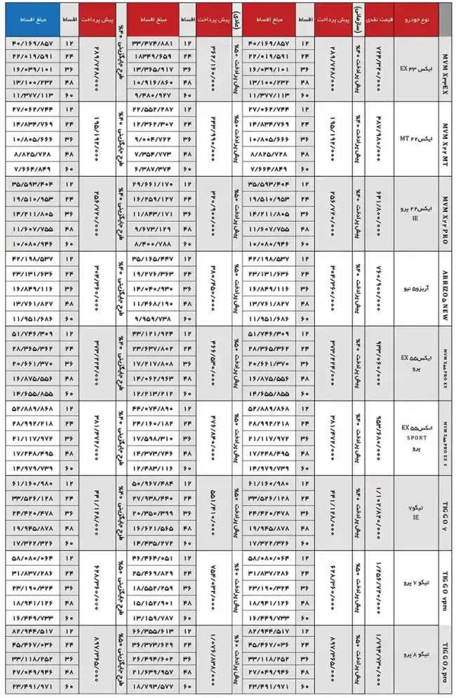 شرایطفروش مدیران خودرو تیر 1401.webp