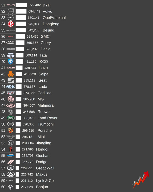 3   گزارش car analysis.jpeg