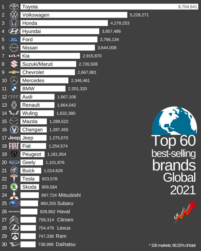 گزارش car analysis.jpeg