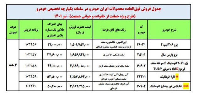 فروش فوق العاده حممایت از جوانی و جمعیت.JPG
